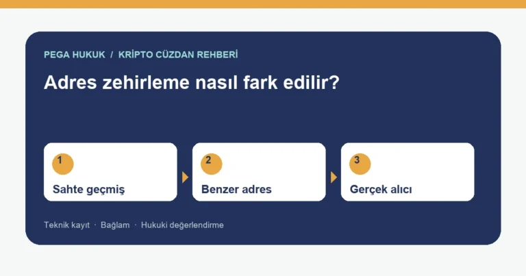 Address Poisoning: Benzer Cüzdan Adresine Yanlış Transfer Nasıl Olur?