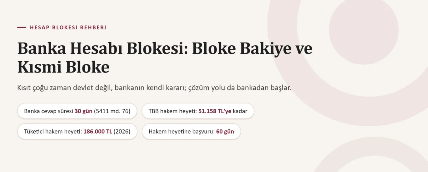 Banka Hesabı Blokesi: Bankanın Kendi Kararıyla Koyduğu Kısıtlar, Bloke Bakiye, Kısmi Bloke ve Çözüm Yolları
