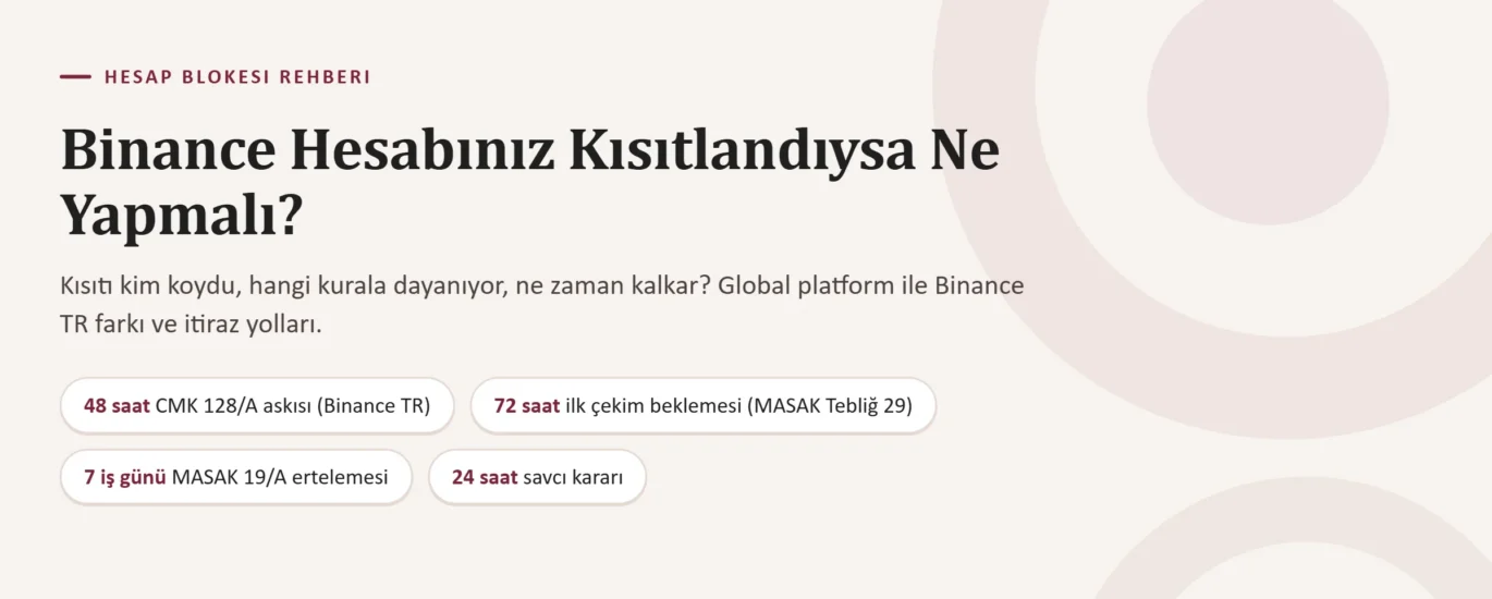 Binance Hesabı Bloke Olduysa Ne Yapmalı? Risk Kontrolü, Kolluk Talebi, P2P Askısı ve İtiraz Yolları