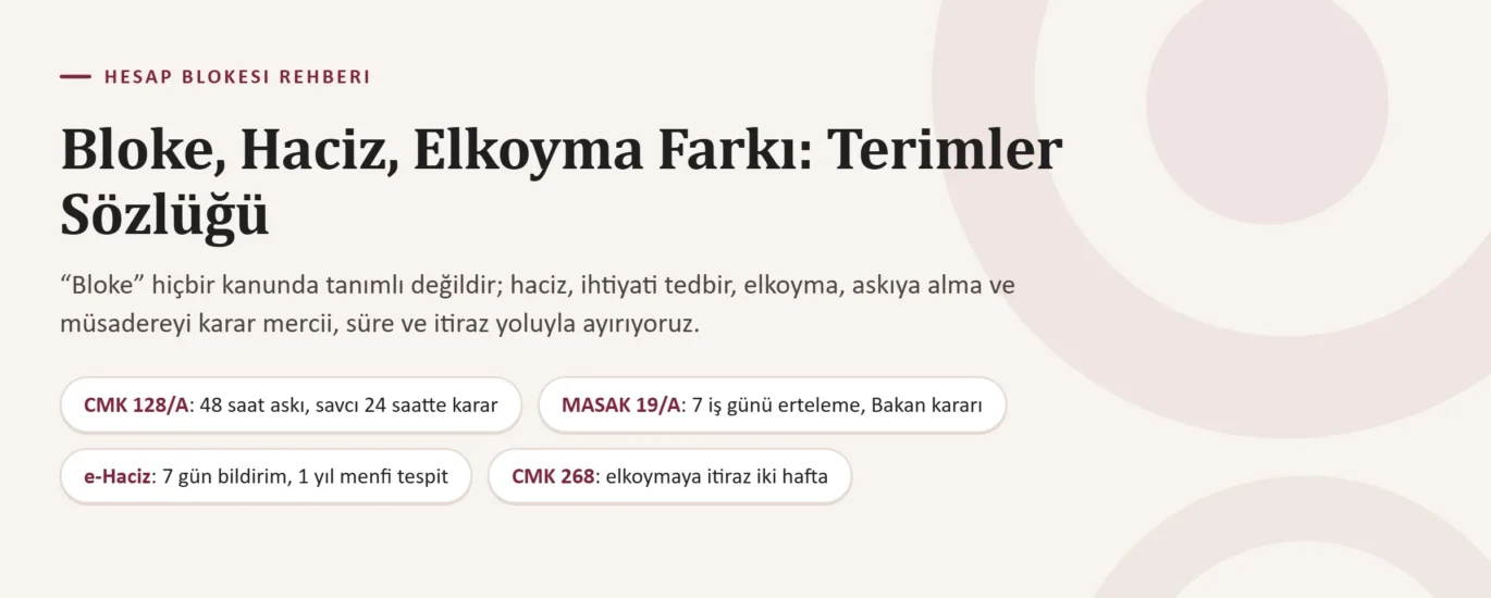 Bloke, Haciz, Elkoyma, İhtiyati Tedbir, Müsadere ve Askıya Alma Arasındaki Farklar: 50 Terimlik Sözlük
