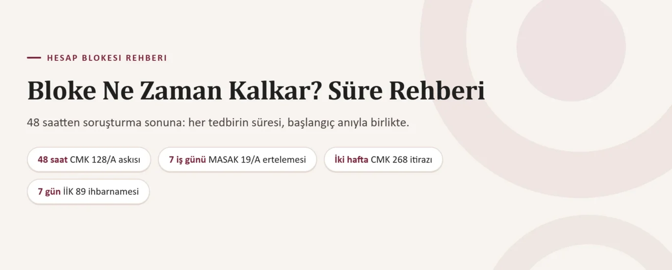 Bloke Ne Zaman Kalkar? 48 Saat, 7 İş Günü, İki Hafta, Soruşturma Sonu: Süre Rehberi