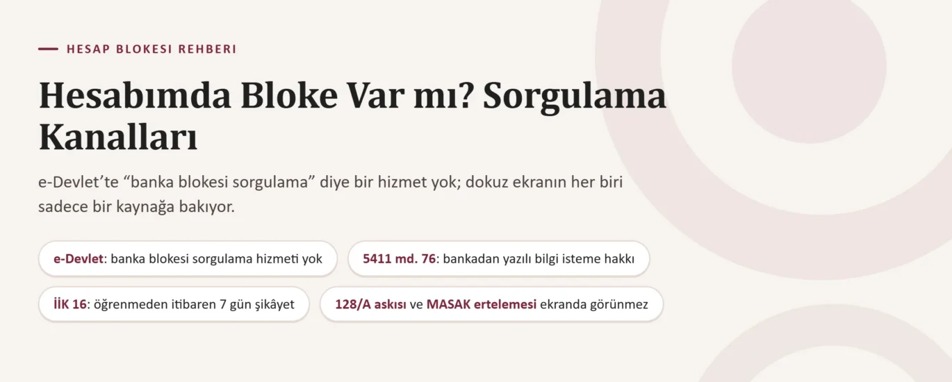 Hesabımda Bloke Var mı? Bloke Sorgulama: e-Devlet, UYAP, Banka ve Savcılık Kanalları