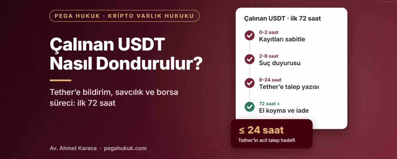Çalınan USDT nasıl dondurulur kapağı: ilk 72 saat zaman çizelgesi, kayıtları sabitleme, suç duyurusu, Tether’e talep yazısı, el koyma ve iade