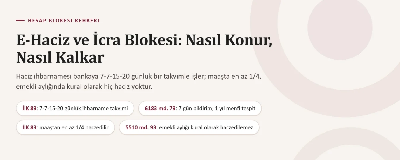 E-Haciz ve İcra Blokesi: Vergi Dairesi, SGK ve İcra Dairesi Hacizleri Nasıl Konur, Nasıl Kaldırılır
