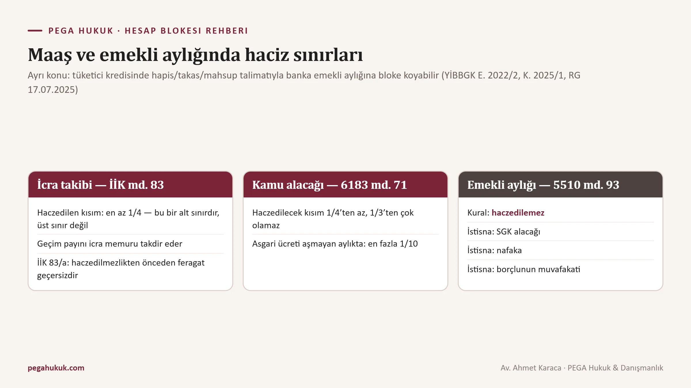 İcra takibinde, vergi dairesi takibinde ve emekli aylığında maaştan haczedilebilecek oranları karşılaştıran şema