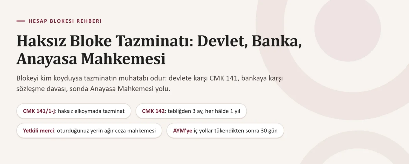 Haksız Bloke ve Elkoyma Tazminatı: CMK 141, Bankaya Karşı Dava ve Anayasa Mahkemesi Yolu