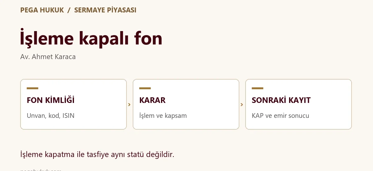 İşleme kapalı fon: Unvan, kod, ISIN, İşlem ve kapsam, KAP ve emir sonucu.
