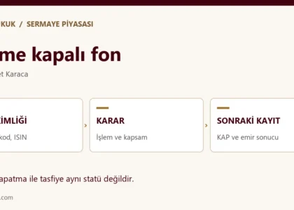 İşleme kapalı fon: Unvan, kod, ISIN, İşlem ve kapsam, KAP ve emir sonucu.