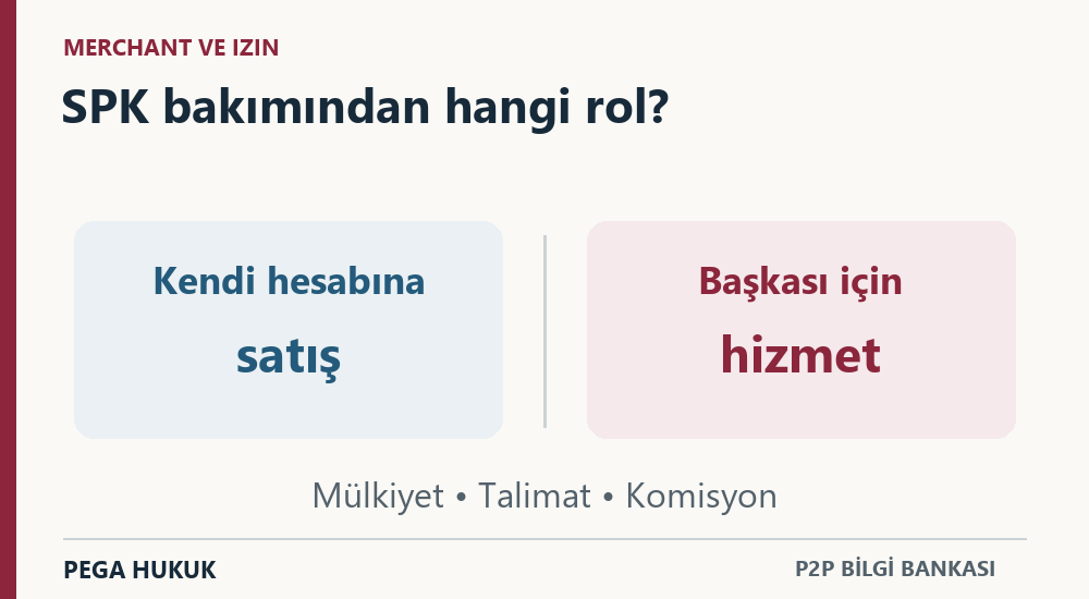 Kendi hesabına satış ile başkası için hizmet sunmanın mülkiyet, talimat ve komisyon bakımından ayrılması.