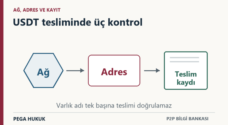 USDT Ağ Karşılaştırması: TRC-20, ERC-20, BEP-20 ve Hukuki Boyut (2026)