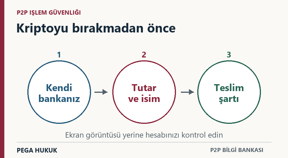 Kripto tesliminden önce kendi banka hesabı, tutar ve isim ile teslim şartının kontrolü.