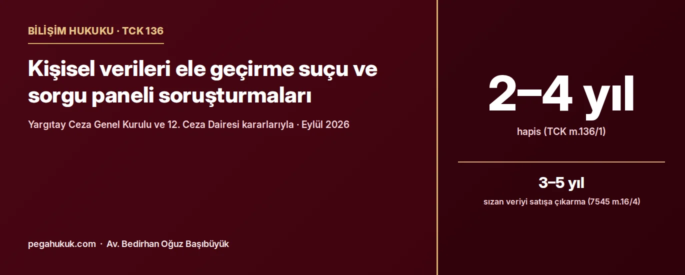 Kişisel verileri ele geçirme suçunda 2–4 yıl hapis, sızan veriyi satışa çıkarmada 3–5 yıl hapis