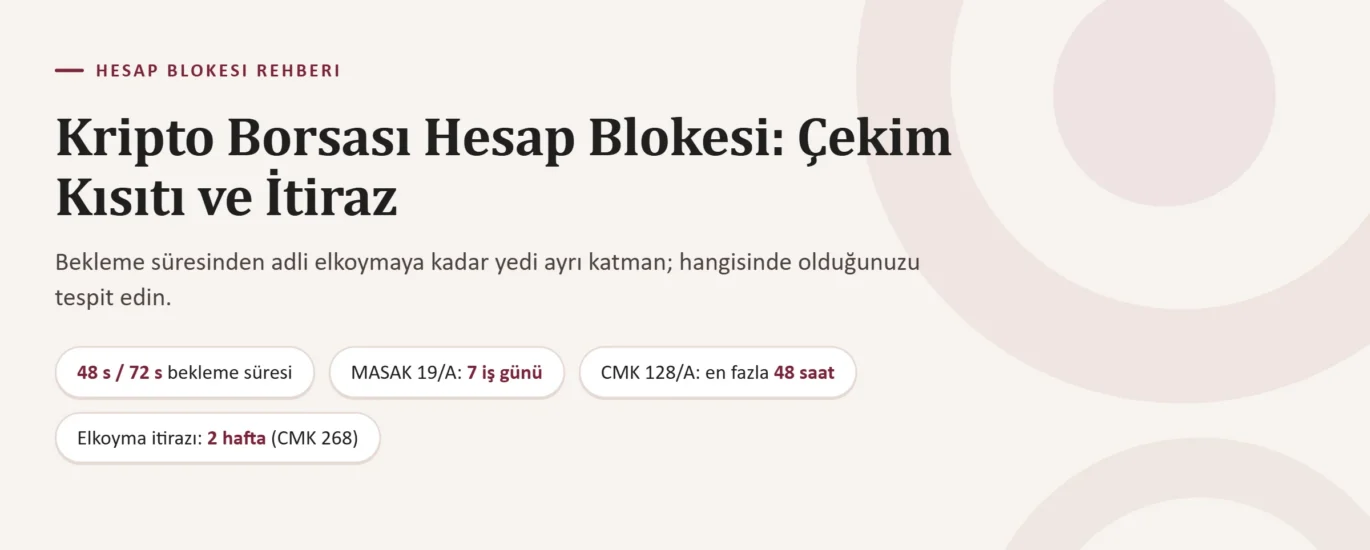 Kripto Borsası Hesap Blokesi: Çekim Kısıtı, Risk Kontrolü, Savcılık Talebi ve Dondurulan Varlıkların İadesi