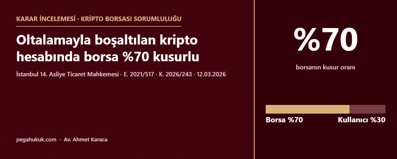 Karar incelemesi kapak görseli: İstanbul 14. Asliye Ticaret Mahkemesi E. 2021/517, K. 2026/243 sayılı kararında oltalamayla boşaltılan kripto hesabında borsa yüzde 70, kullanıcı yüzde 30 kusurlu bulundu