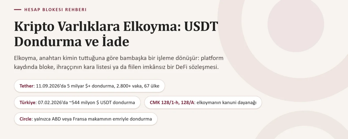 Kripto Varlıklara Elkoyma ve Müsadere: USDT Dondurma, Soğuk Cüzdan, Saklama ve İade