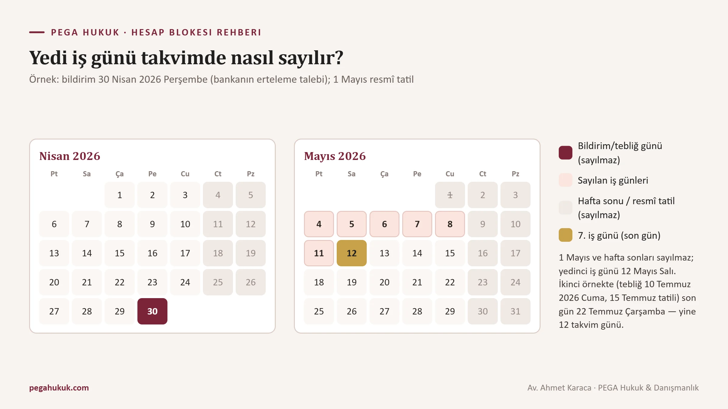 Yedi iş günü hesaplama takvimi: 1 Mayıs ve 15 Temmuz 2026 resmî tatillerini içeren iki örnek