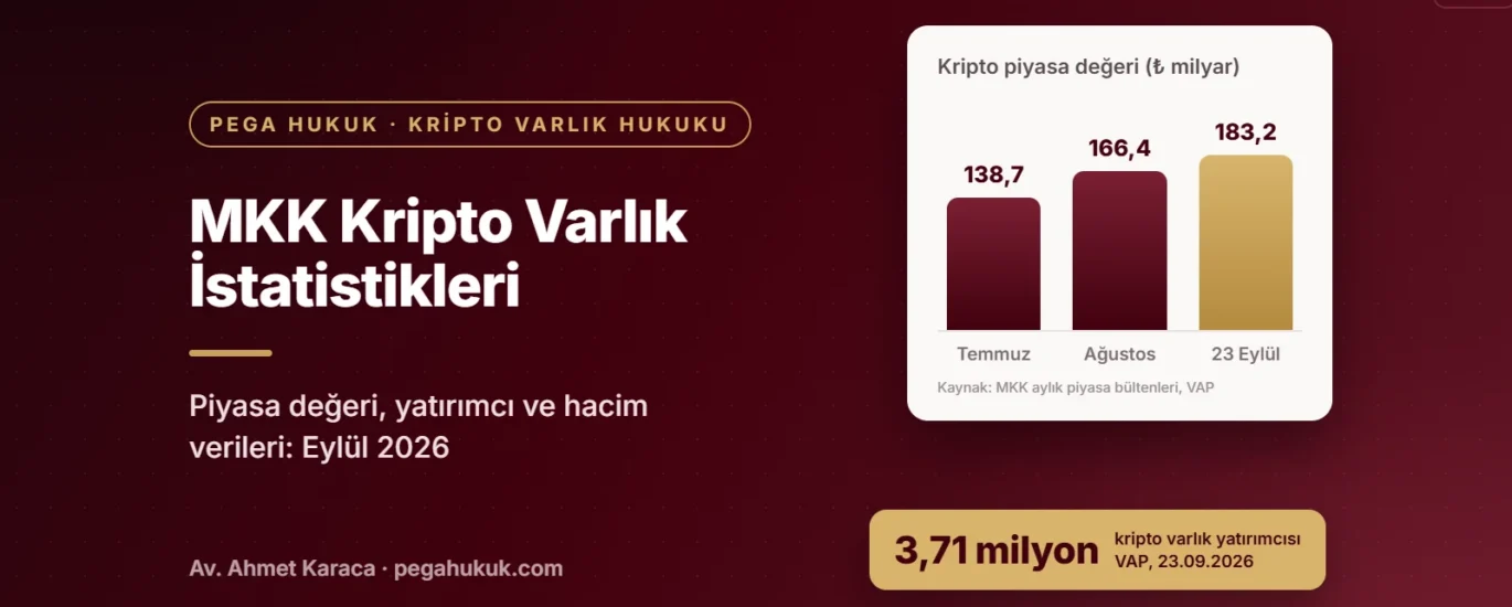 MKK kripto varlık istatistikleri kapağı: Temmuz, Ağustos ve 23 Eylül 2026 kripto piyasa değeri sütun grafiği (138,7 – 166,4 – 183,2 milyar TL) ve 3,71 milyon yatırımcı verisi