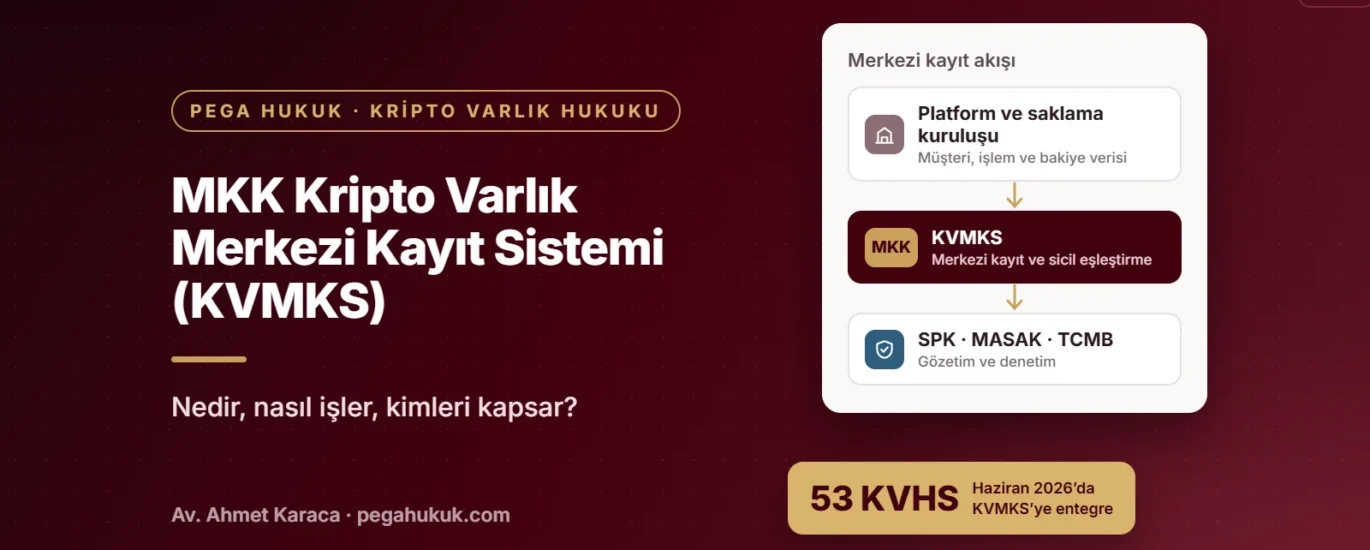 MKK Kripto Varlık Merkezi Kayıt Sistemi (KVMKS) kapak görseli: platform ve saklama kuruluşu verilerinin MKK KVMKS üzerinden SPK, MASAK ve TCMB gözetimine akışını gösteren şema