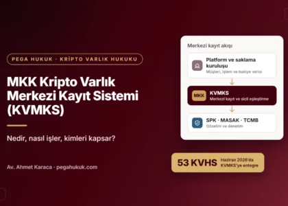 MKK Kripto Varlık Merkezi Kayıt Sistemi (KVMKS) kapak görseli: platform ve saklama kuruluşu verilerinin MKK KVMKS üzerinden SPK, MASAK ve TCMB gözetimine akışını gösteren şema
