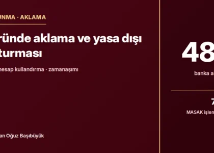 Aklama soruşturmasında 48 saatlik banka askısı ve 7 iş günlük MASAK işlem ertelemesi