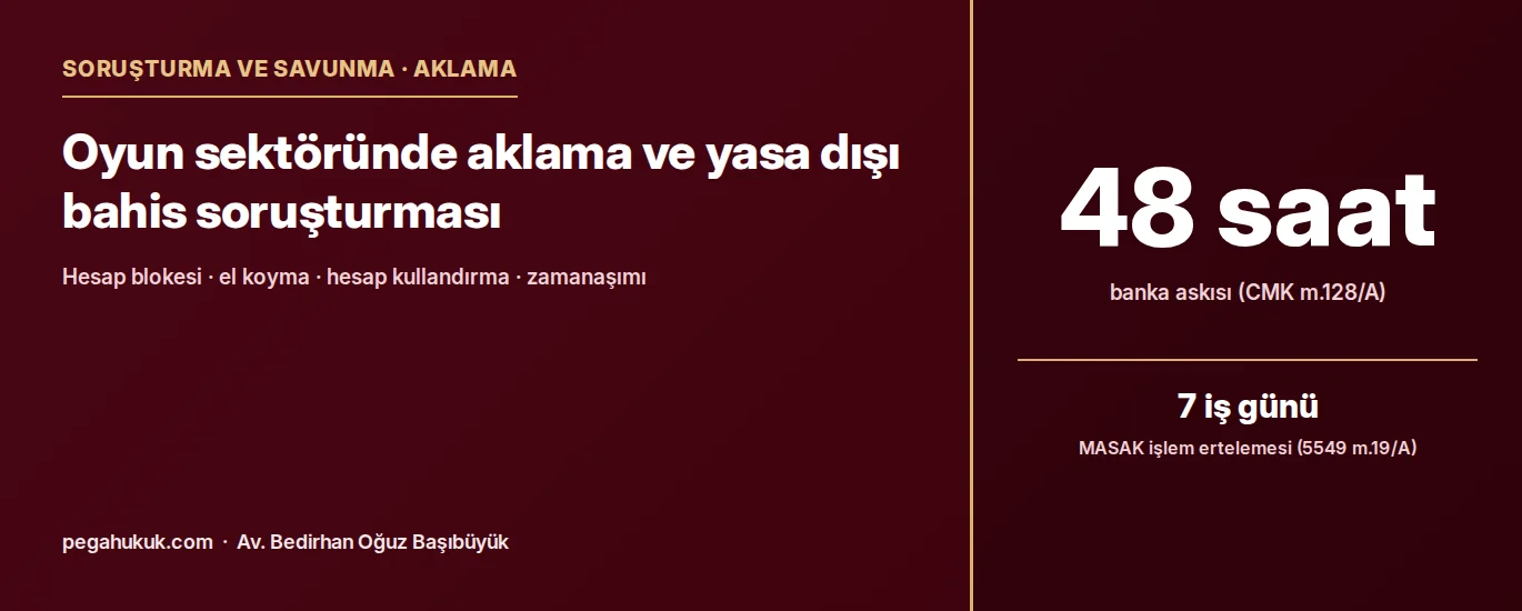 Aklama soruşturmasında 48 saatlik banka askısı ve 7 iş günlük MASAK işlem ertelemesi