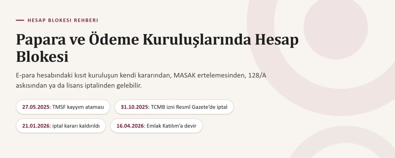 Papara, Payfix, İninal ve Diğer Ödeme Kuruluşlarında Hesap Blokesi: Sebepler, Fonların Güvencesi ve Başvuru Yolları
