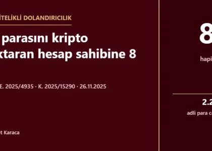 Karar incelemesi kapak görseli: Yargıtay 11. Ceza Dairesi E. 2025/4935, K. 2025/15290 sayılı kararıyla sahte polis dolandırıcılığında parayı kripto hesabına aktaran hesap sahibine verilen 8 yıl hapis ve 2.200.000 TL adli para cezası onandı