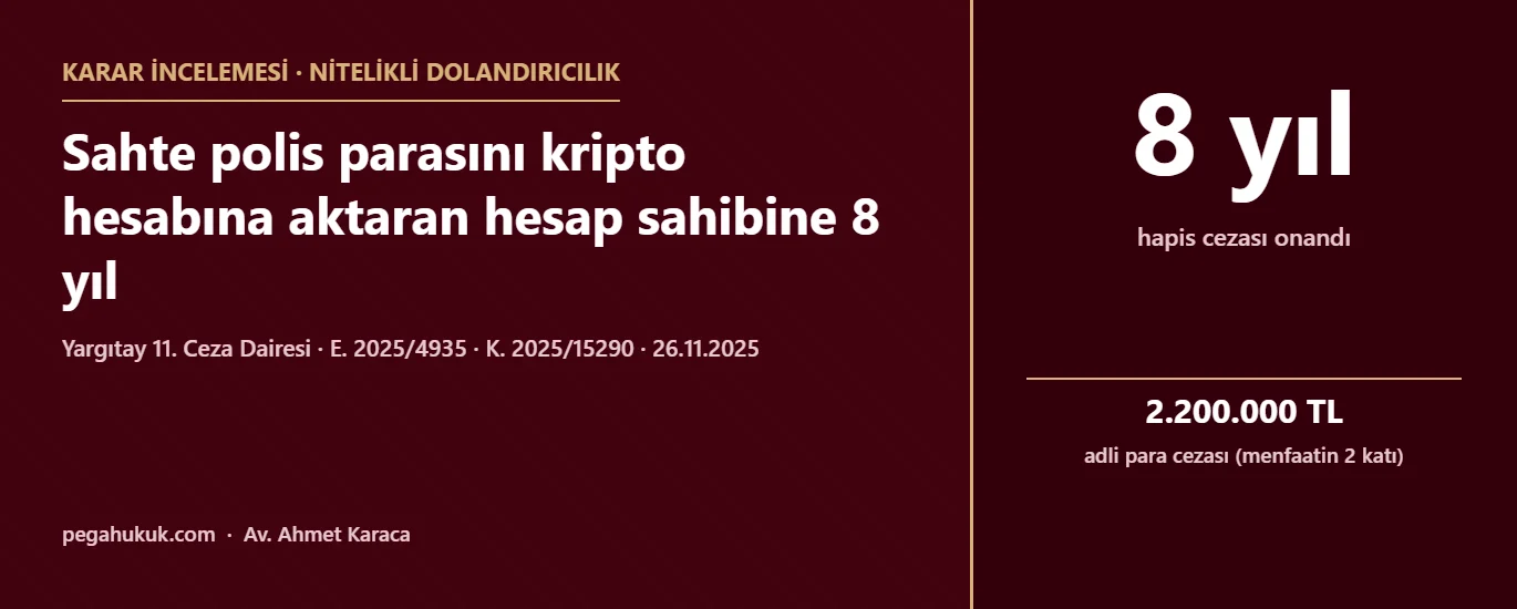 Karar incelemesi kapak görseli: Yargıtay 11. Ceza Dairesi E. 2025/4935, K. 2025/15290 sayılı kararıyla sahte polis dolandırıcılığında parayı kripto hesabına aktaran hesap sahibine verilen 8 yıl hapis ve 2.200.000 TL adli para cezası onandı