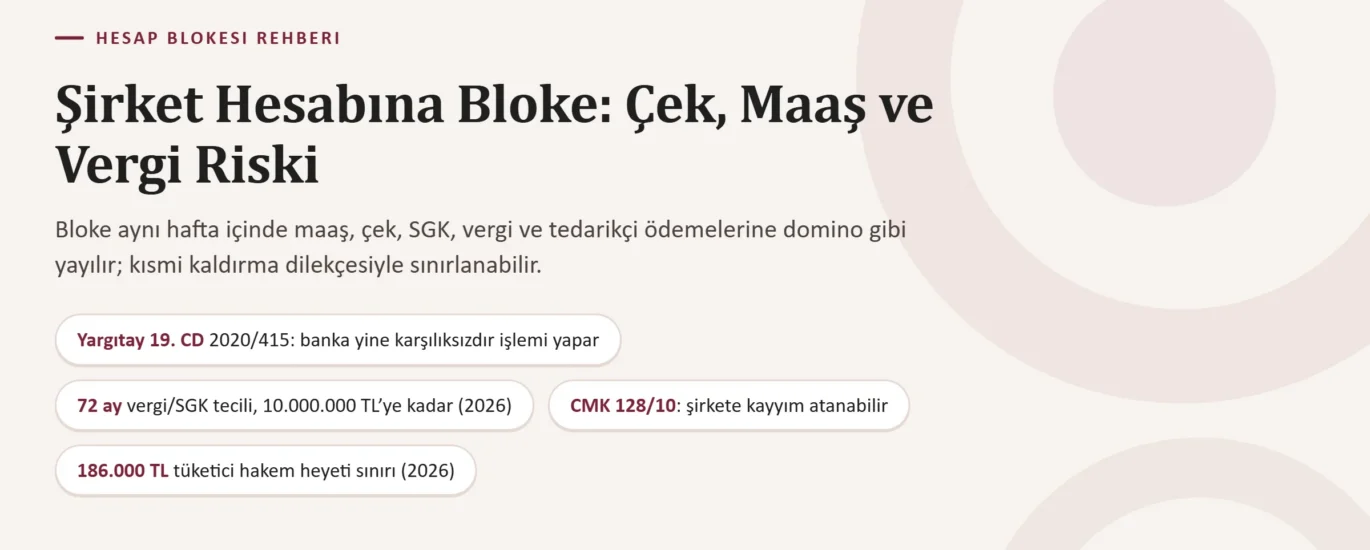 Şirket Hesabına Bloke Konulursa: Çek, Maaş, Vergi ve Ticari Faaliyetin Sürdürülmesi