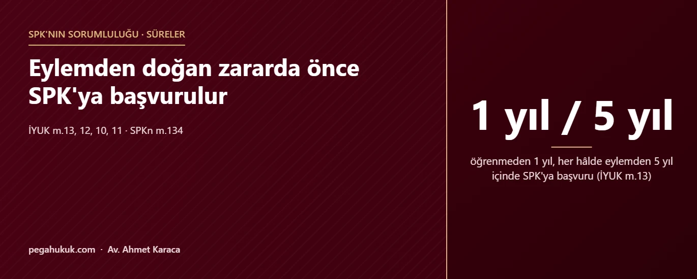 Eylemden doğan zararda önce SPK'ya başvurulur