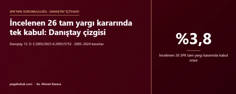 SPK Tazminat Davalarında Danıştay Kararları (2005–2024)