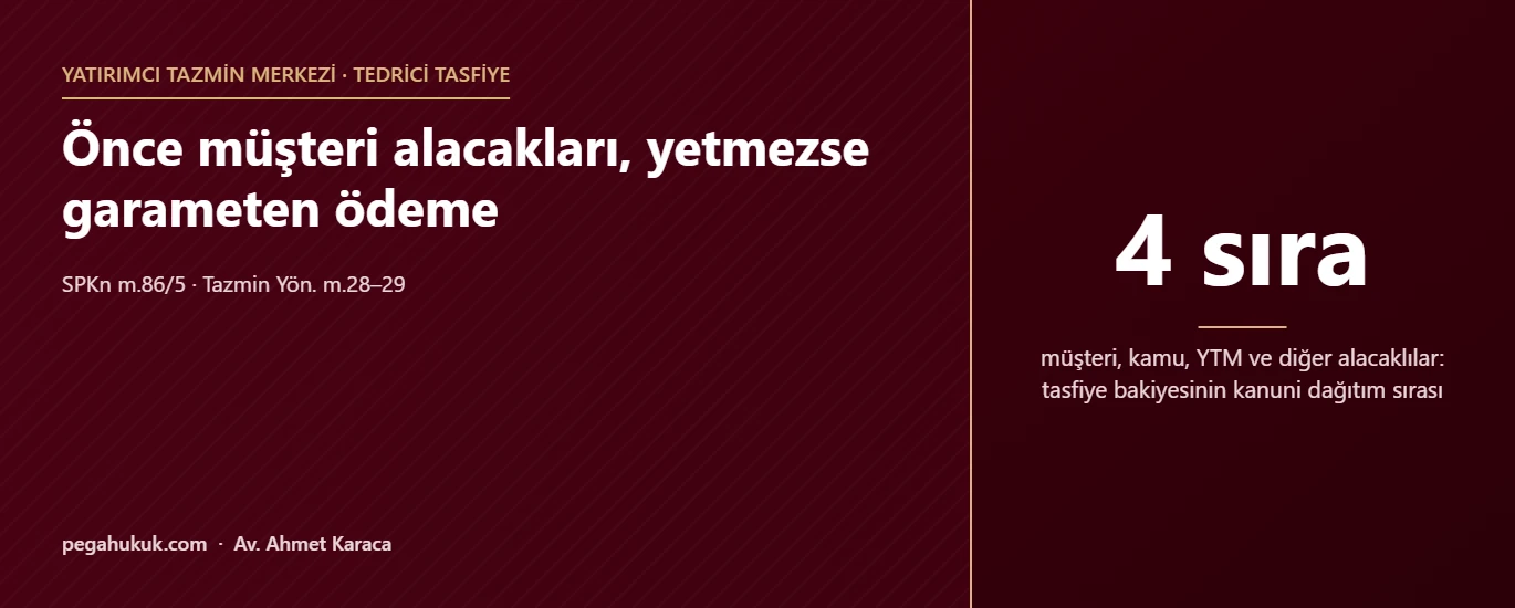 Önce müşteri alacakları, yetmezse garameten ödeme