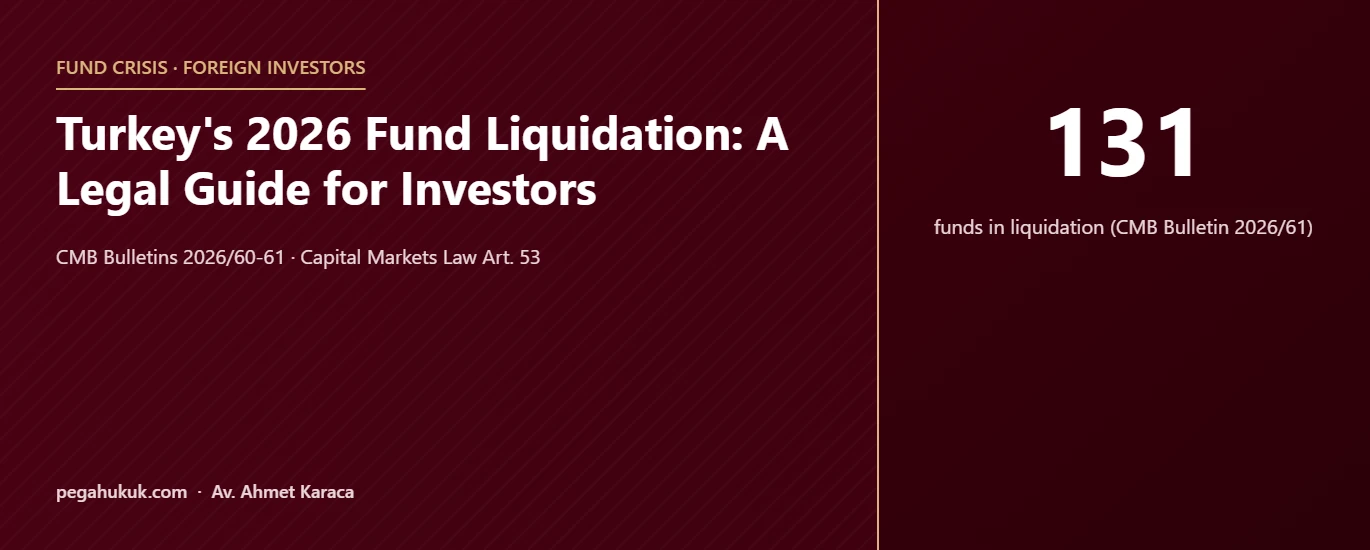 Turkey's 2026 Fund Liquidation: A Legal Guide for Investors