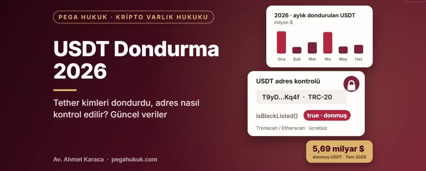 USDT dondurma 2026 rehberi kapağı: Tether kara listesi adres kontrolü kartında isBlackListed sonucu true, 2026 aylık dondurma grafiği ve 5,69 milyar dolar donmuş USDT