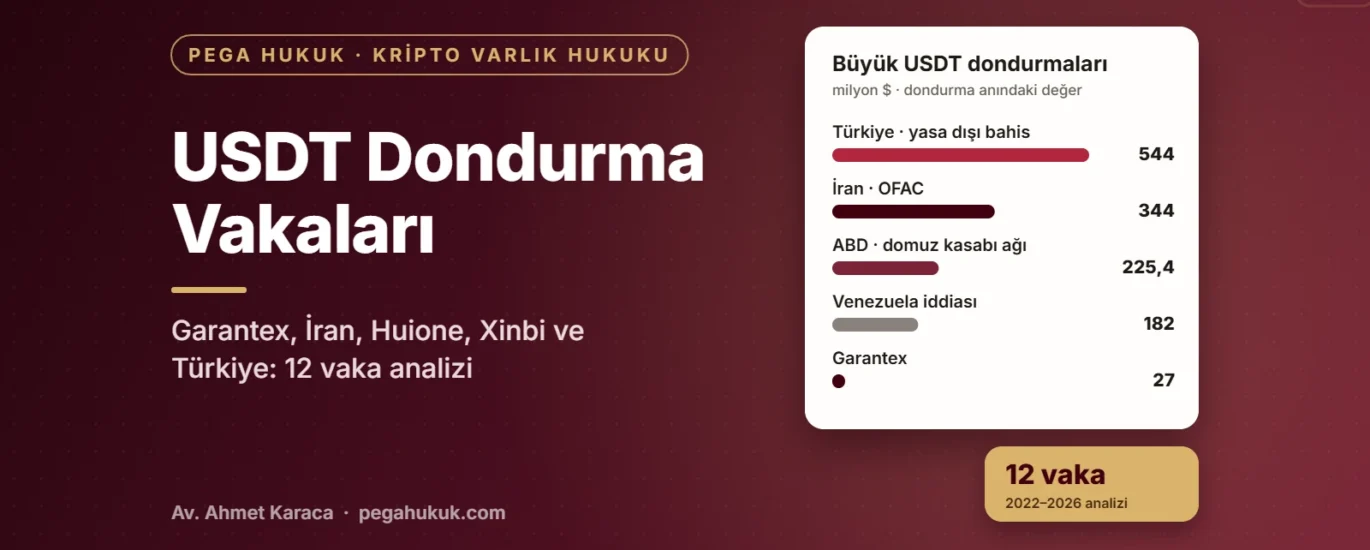 USDT dondurma vakaları 2022–2026 kapağı: Türkiye 544, İran 344, ABD 225,4, Venezuela iddiası 182 ve Garantex 27 milyon dolar dondurma grafiği
