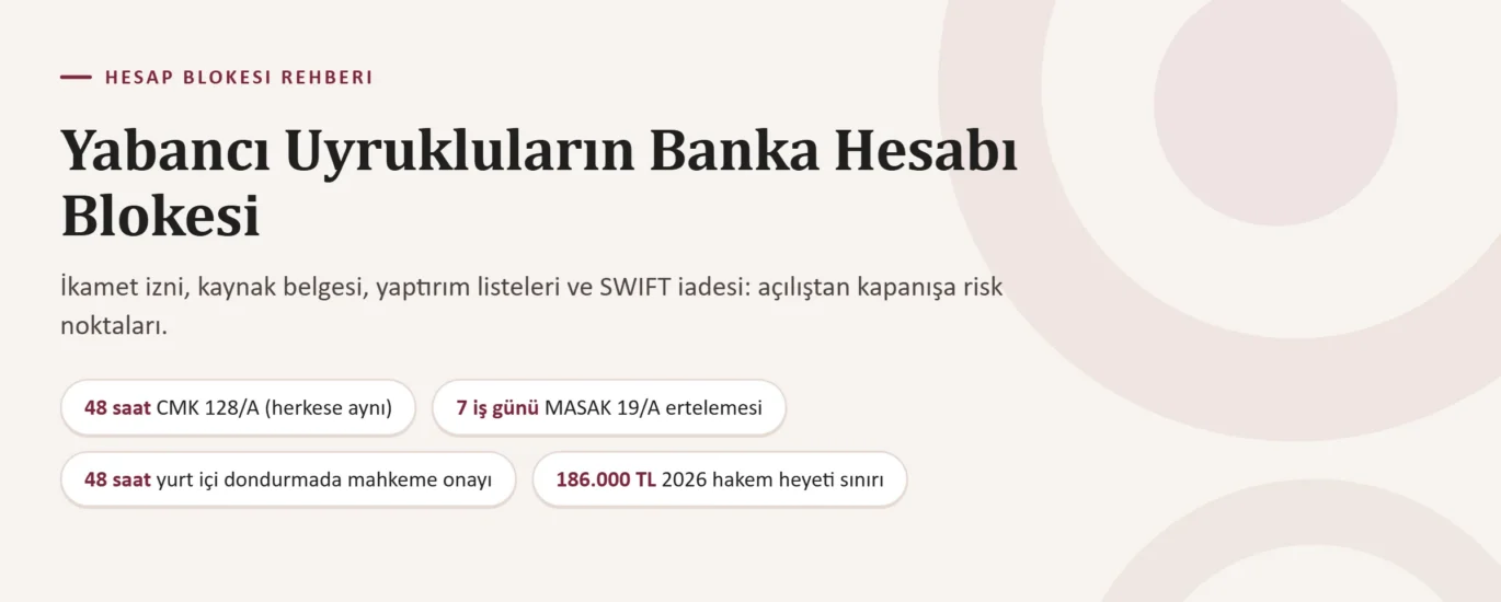 Yabancı Uyrukluların Türkiye’de Banka Hesabı Blokesi ve Hesap Kapatma: Belgeler, Yaptırım Listeleri ve Çözüm