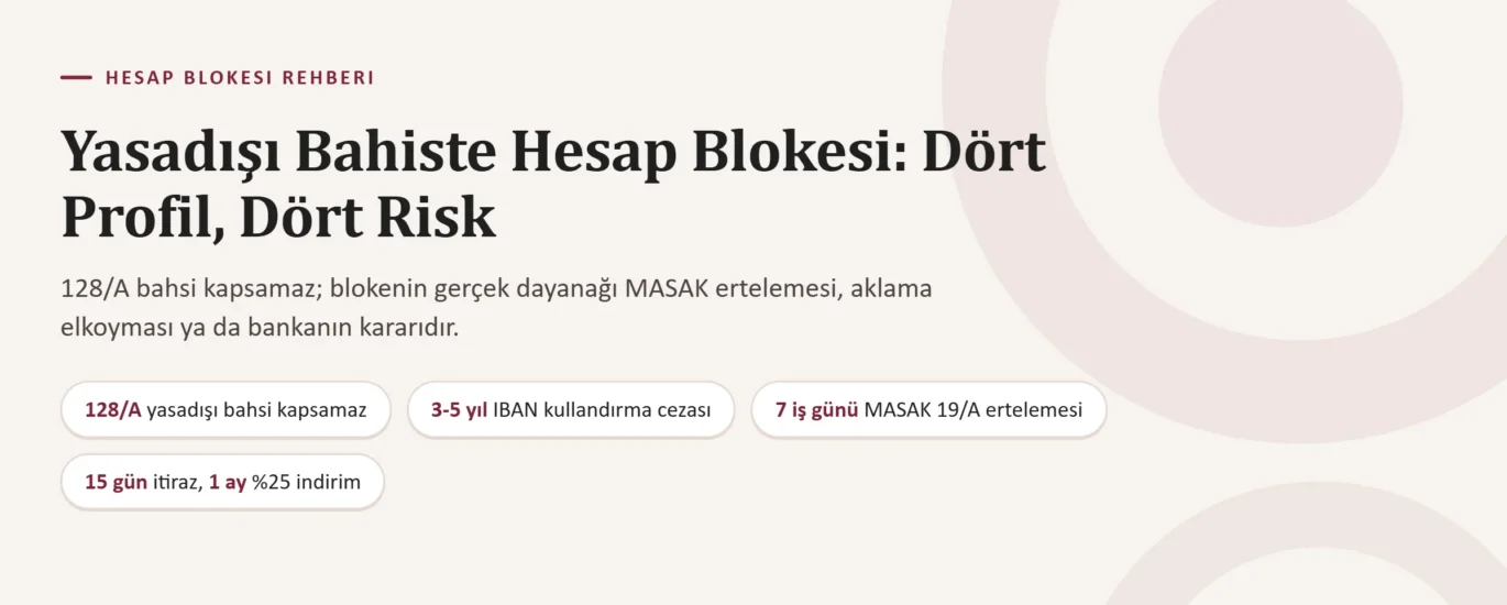Yasadışı Bahis Nedeniyle Hesap Blokesi: Para Yatıranlar, IBAN Kullandıranlar ve Aracı Hesaplar İçin Rehber
