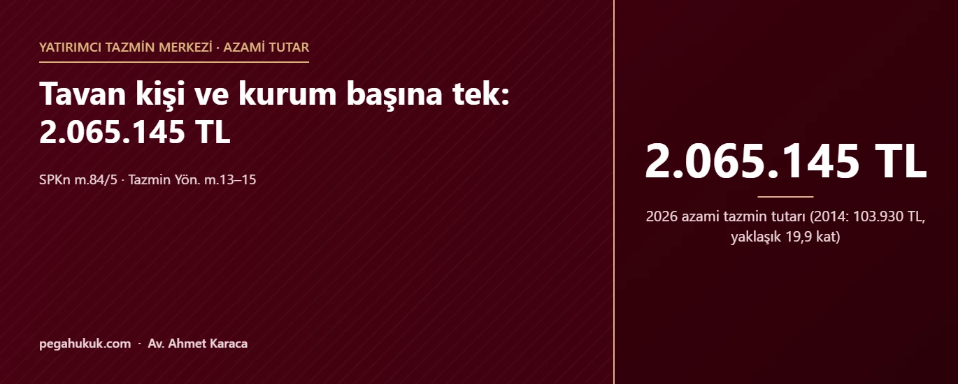 Tavan kişi ve kurum başına tek: 2.065.145 TL