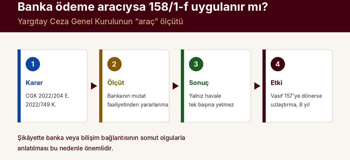 Banka Yalnız Ödeme Aracıysa 158/1-f Uygulanır mı? Ceza Genel Kurulunun “Araç” Ölçütü — kapak görseli