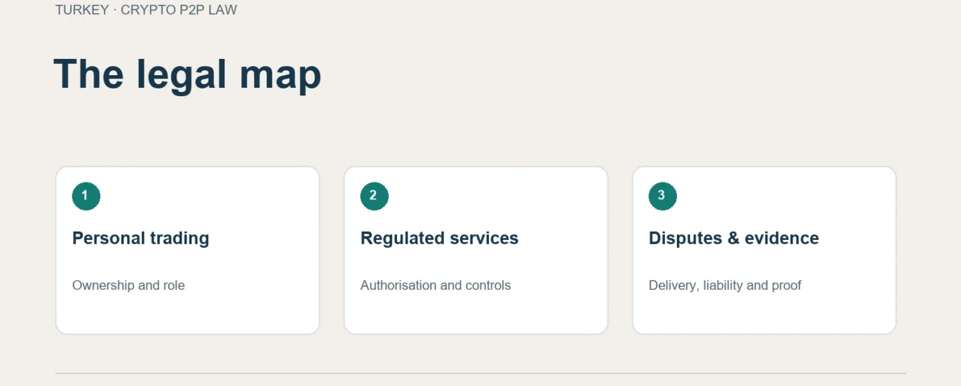 The legal map: Personal trading; Regulated services; Disputes & evidence.