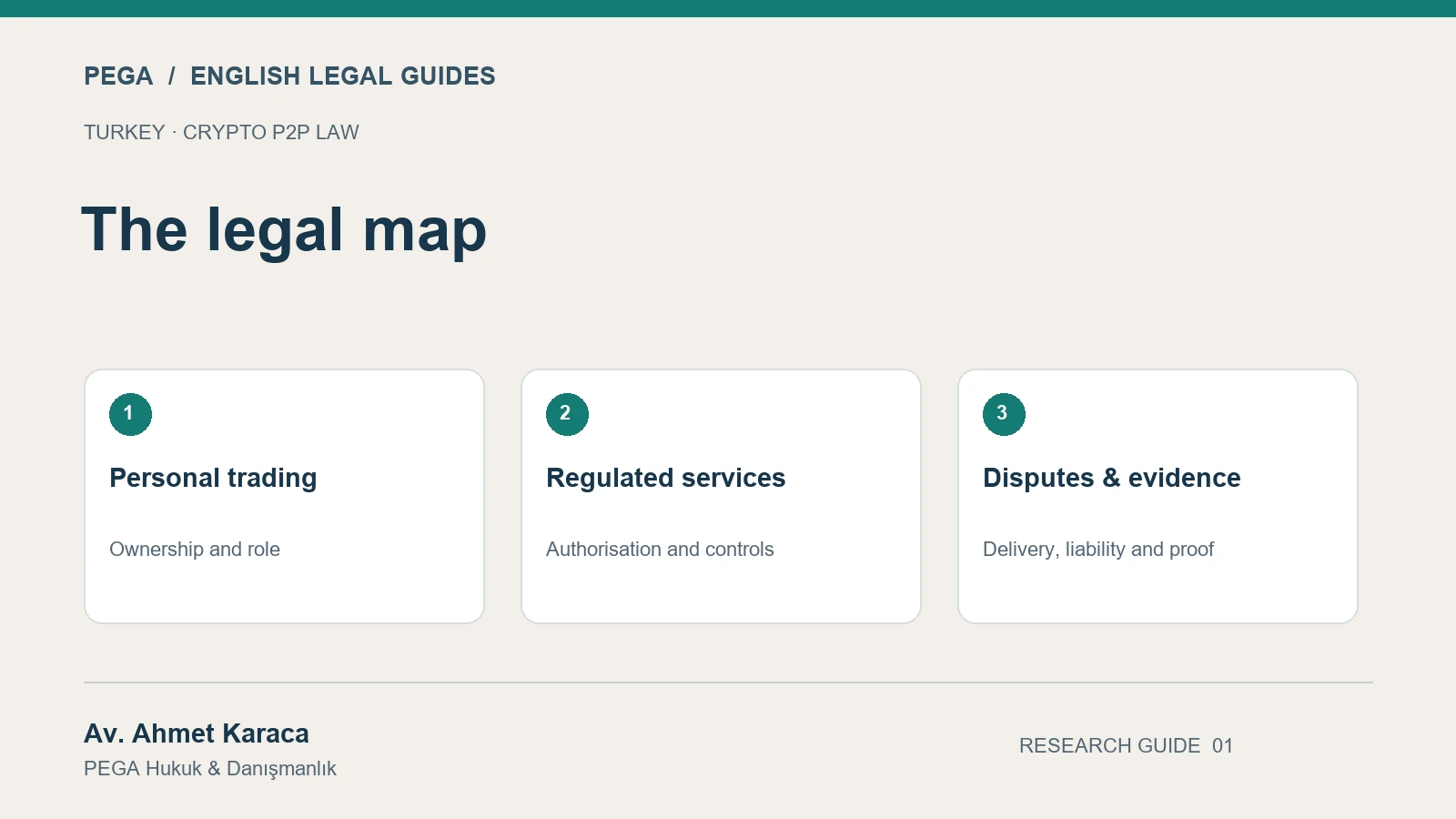 The legal map: Personal trading; Regulated services; Disputes & evidence.