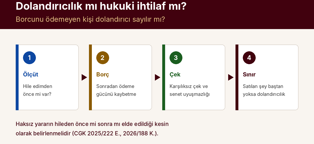 Dolandırıcılık mı Hukuki İhtilaf mı? Borcunu Ödemeyen Kişi Dolandırıcı Sayılır mı? — kapak görseli