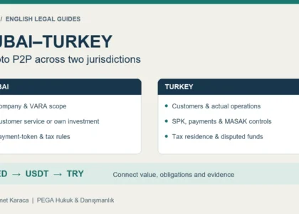 Dubai–Turkey P2P legal map: Dubai company and VARA scope; Turkish customers, SPK and MASAK controls; evidence connecting AED, USDT and TRY.
