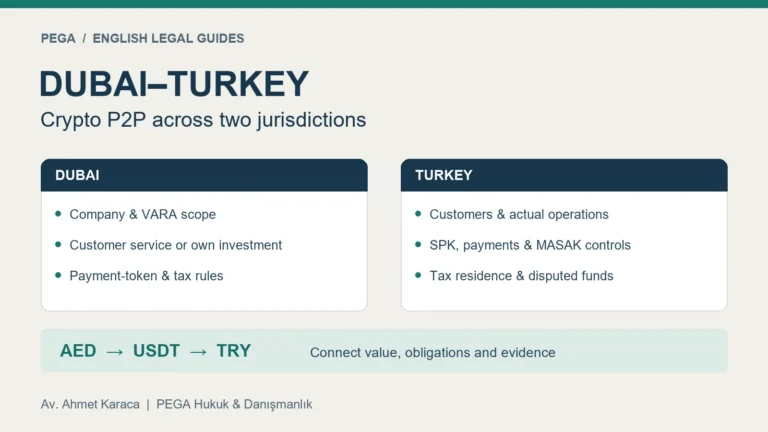 Dubai–Turkey Crypto P2P Law: Licensing, Tax and Cross-Border Transactions