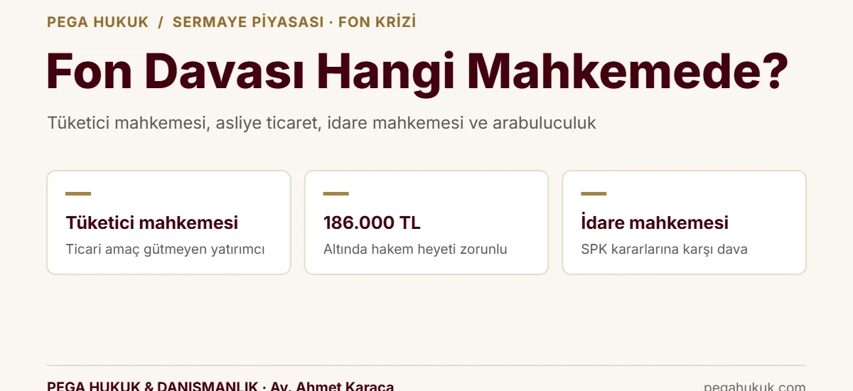Fon davasında görevli mahkeme: tüketici mahkemesi, 186.000 TL hakem heyeti sınırı ve SPK kararlarına karşı idare mahkemesi
