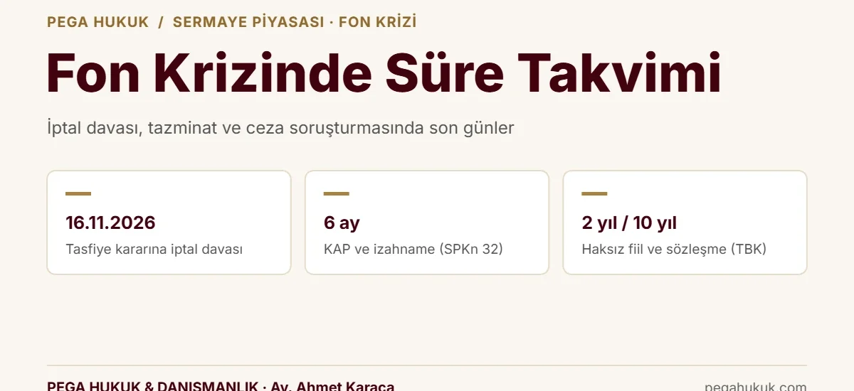Fon krizinde süre takvimi: iptal davası son günü 16.11.2026, SPKn 32 kapsamında 6 ay, TBK kapsamında 2 ve 10 yıllık süreler