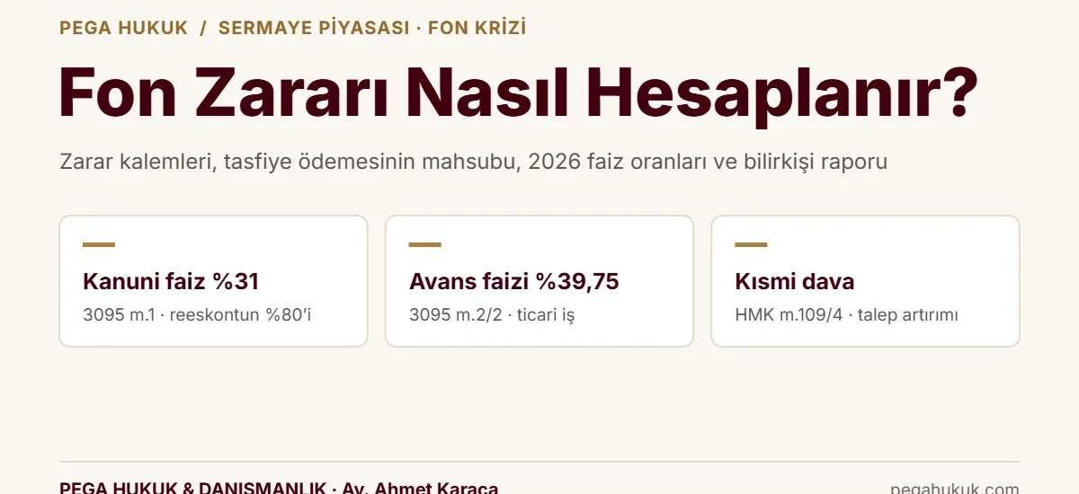 Fon zararı hesabı: zarar kalemleri, tasfiye ödemesi ve 2026 faiz oranları