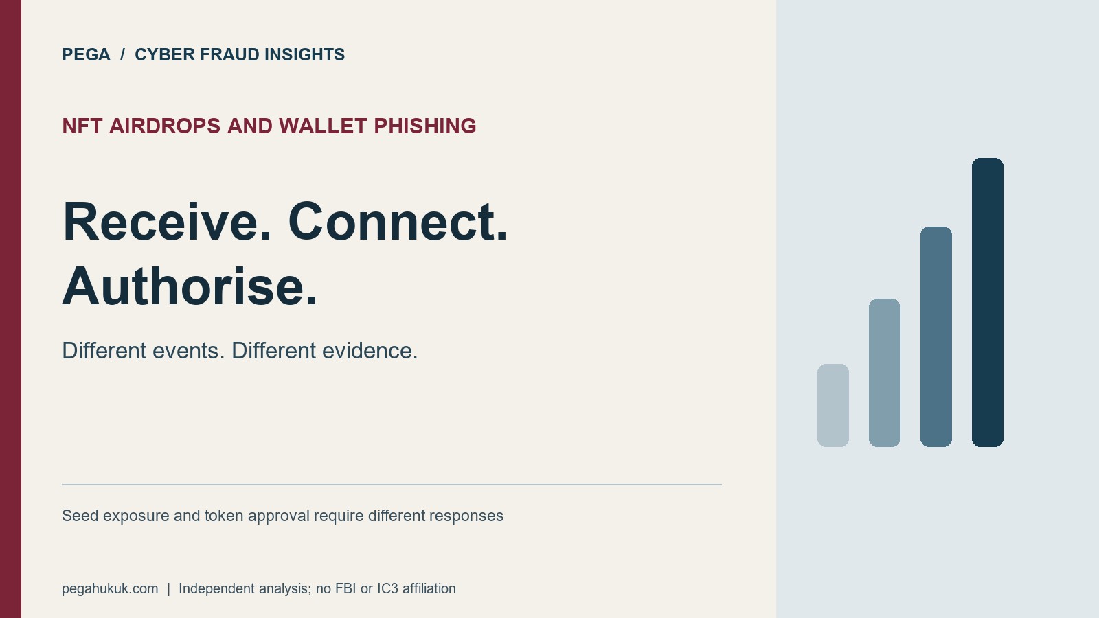 Nft Airdrops And Wallet Phishing: Receive. Connect. Authorise. Different events. Different evidence. Seed exposure and token approval require different responses