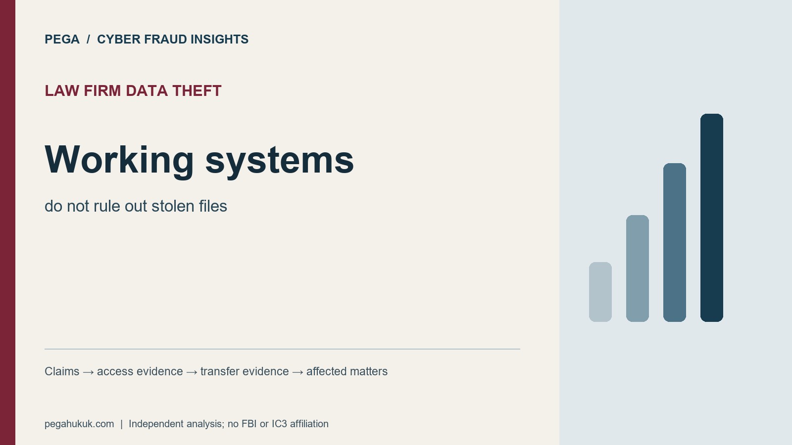 Law Firm Data Theft: Working systems. do not rule out stolen files. Claims to access evidence to transfer evidence to affected matters