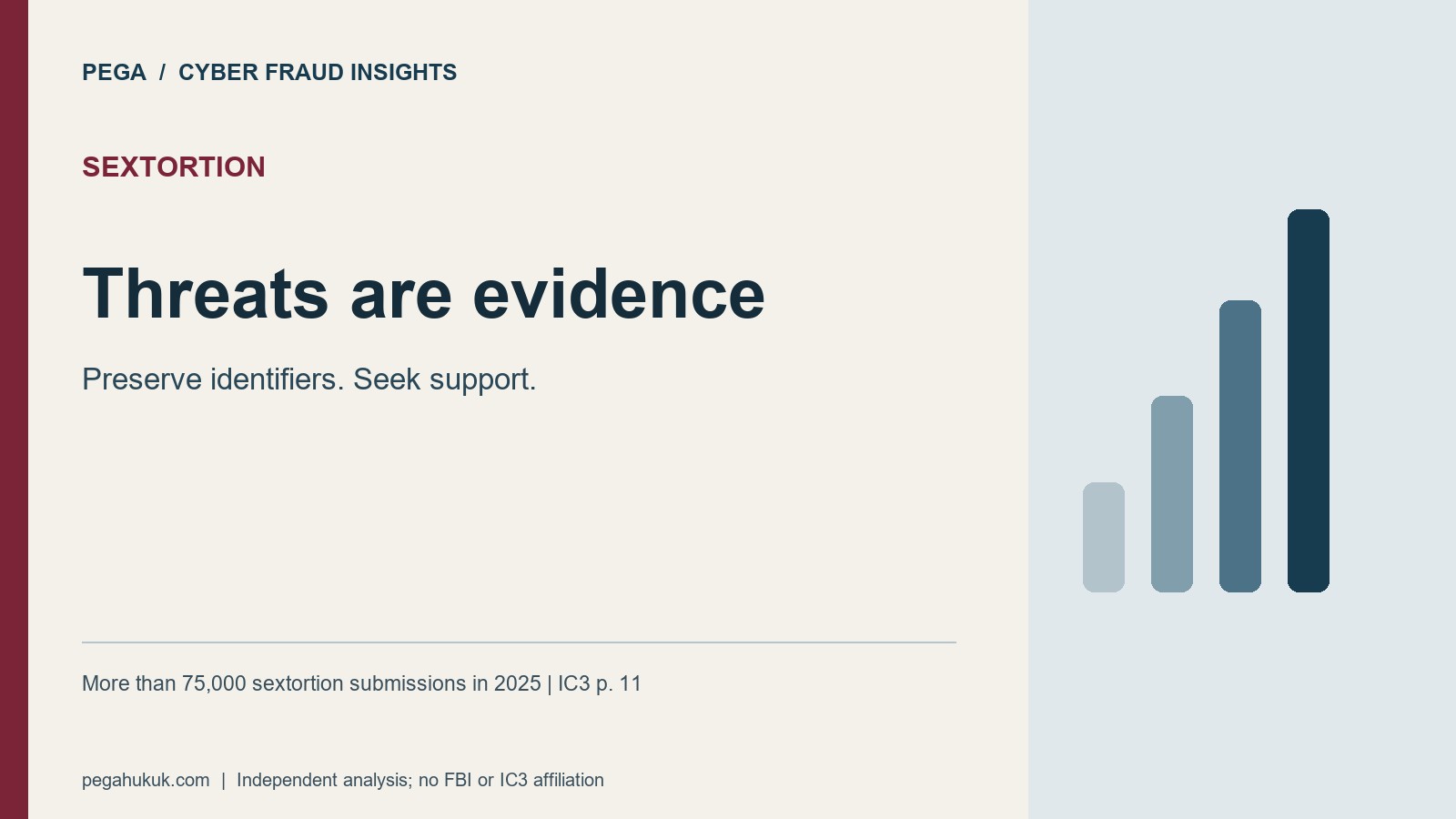 Sextortion: Threats are evidence. Preserve identifiers. Seek support. More than 75,000 sextortion submissions in 2025 | IC3 p. 11